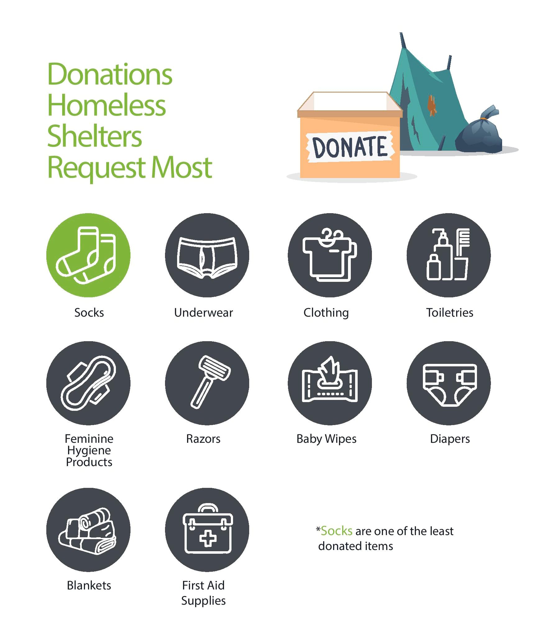 what shelters need donated