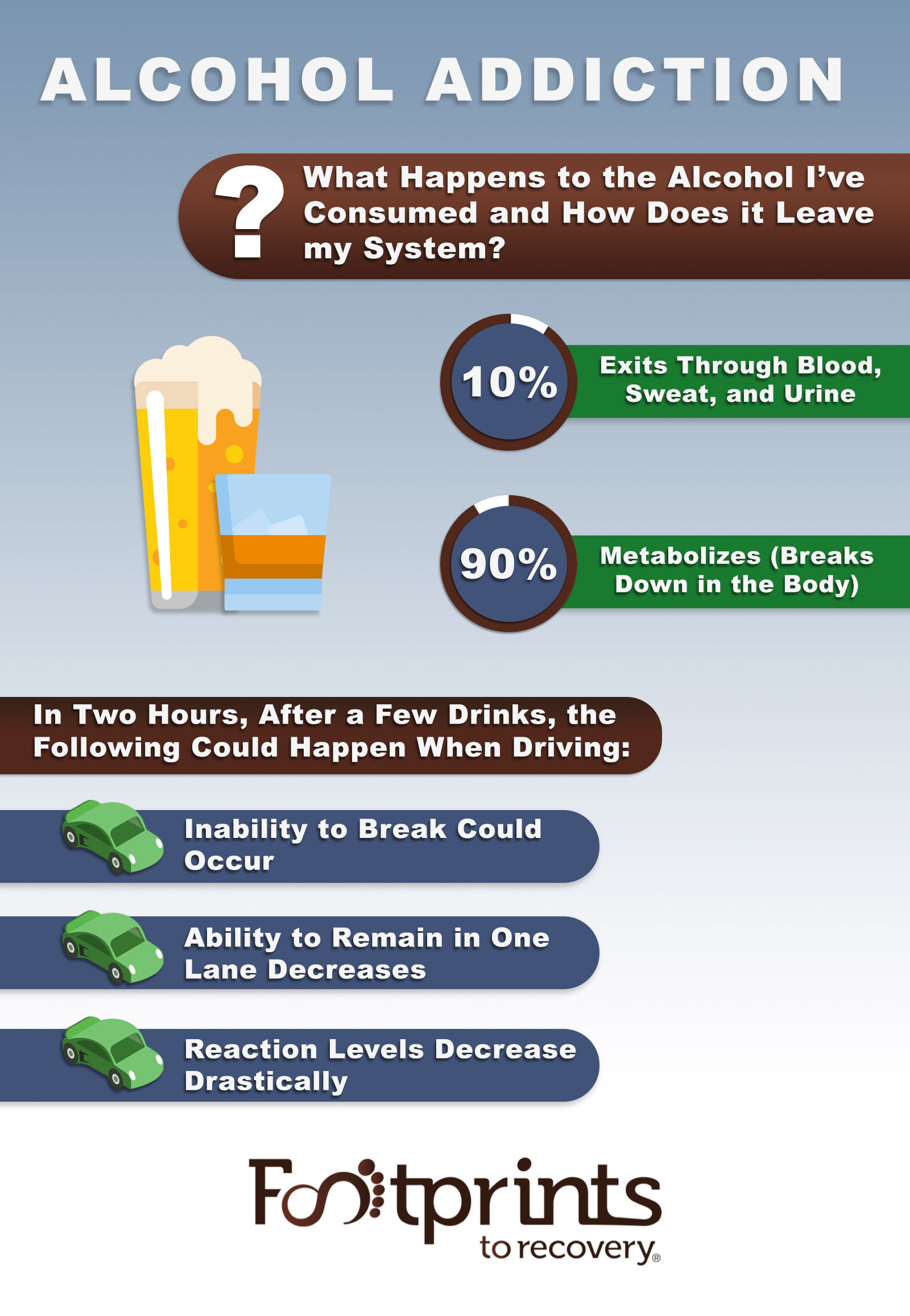 Alcohol Addiction Treatment | Alcohol Rehab | Footprints to Recovery