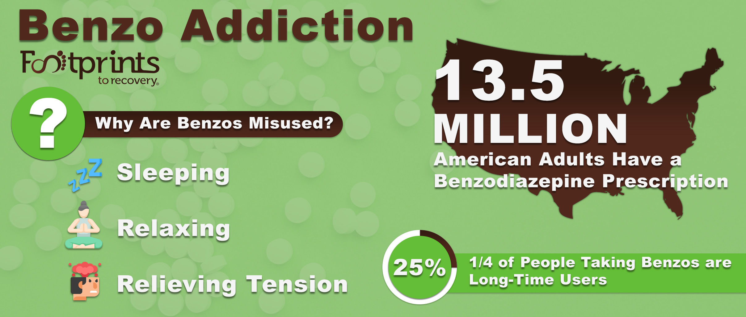 benzodiazepine addiction statistics