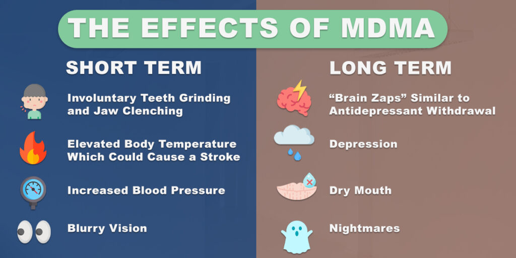 do-i-take-too-much-mdma-find-help-for-ecstasy-abuse