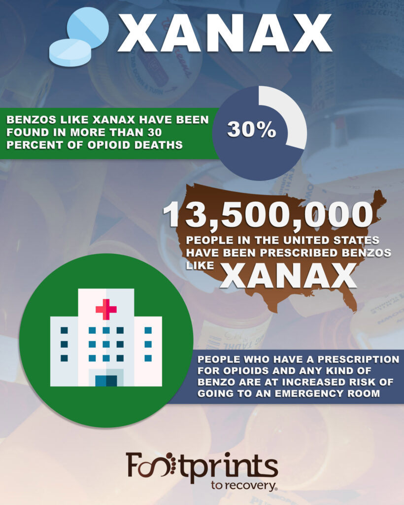 xanax addiction statistics