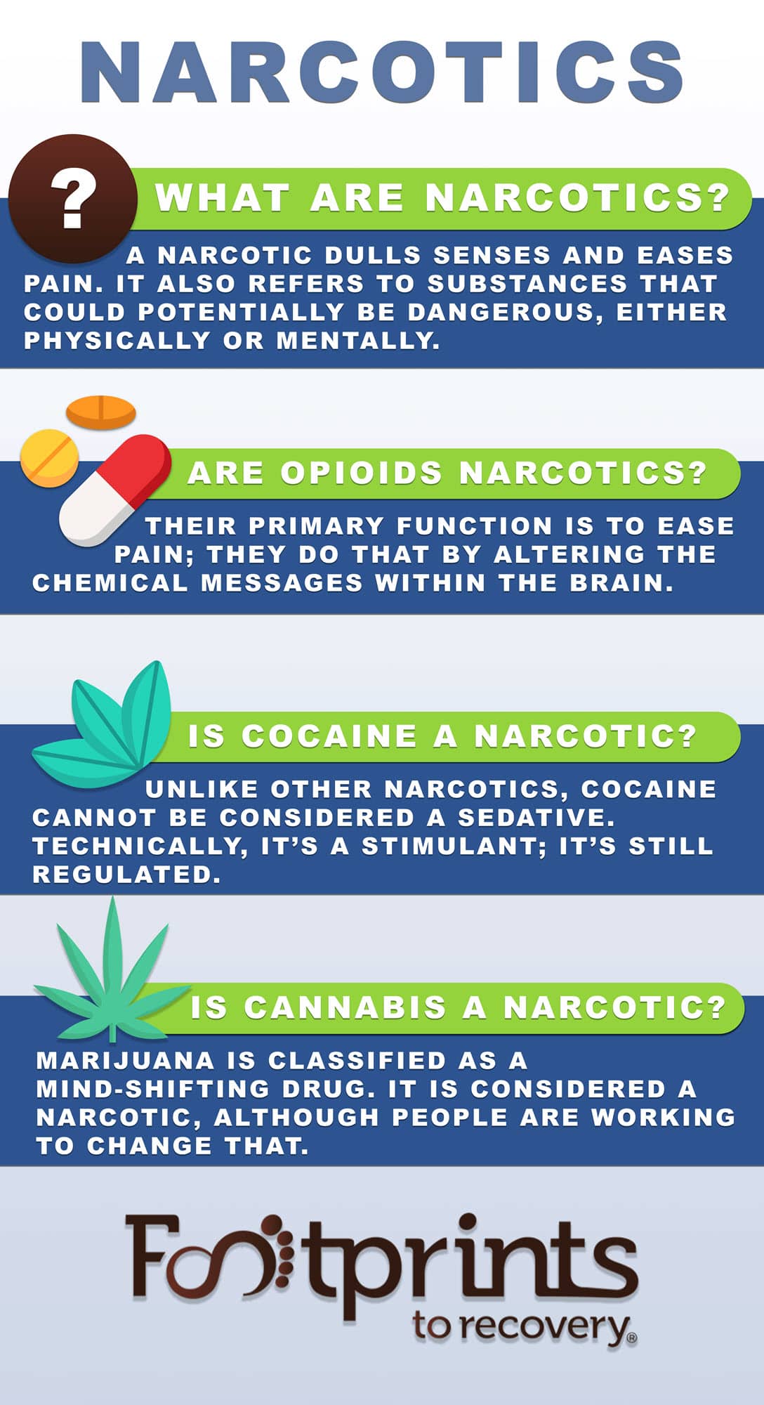 Narcotics Drug Types