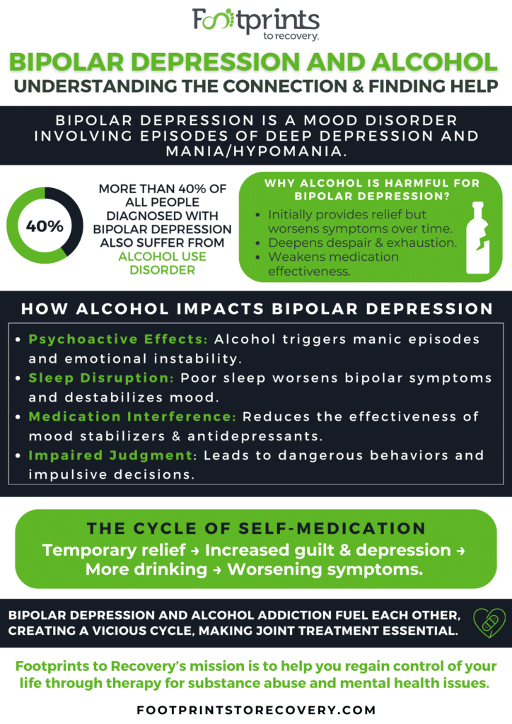 Bipolar Depression and Alcohol Understanding the Connection & Finding Help