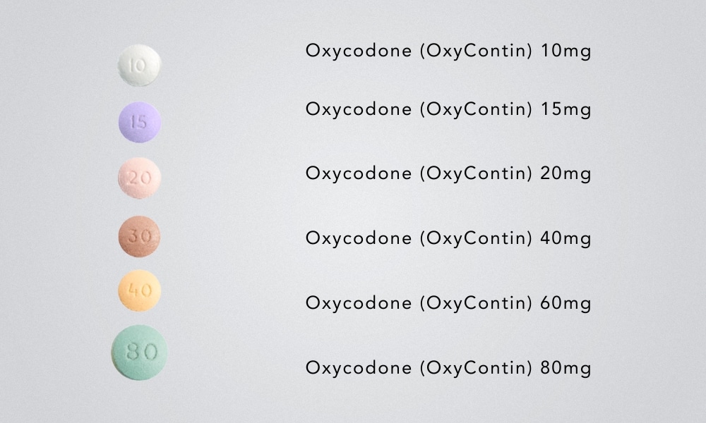 how long does oxycodone stay in your system, Oxycodone Withdrawal
