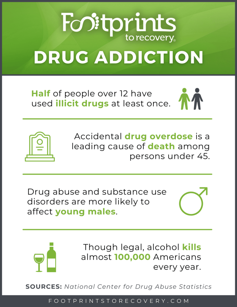 signs of drug addiction