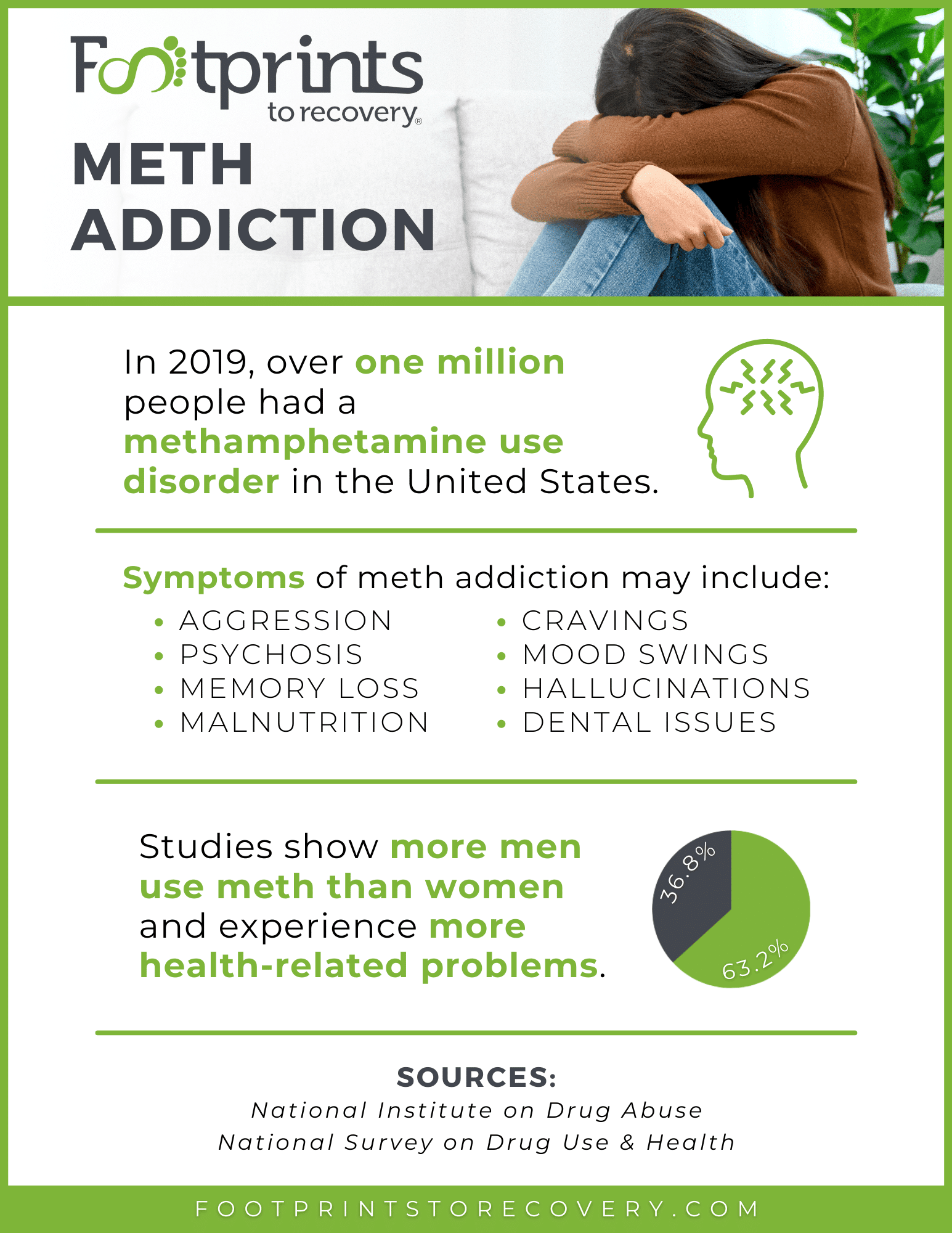 Meth Addiction Treatment Footprints To Recovery